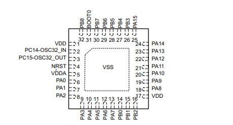 Pin diagram of STM32L051K8U6